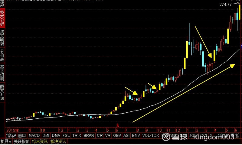 股票上涨趋势寻找早晨之星抓到涨停股一点也不难