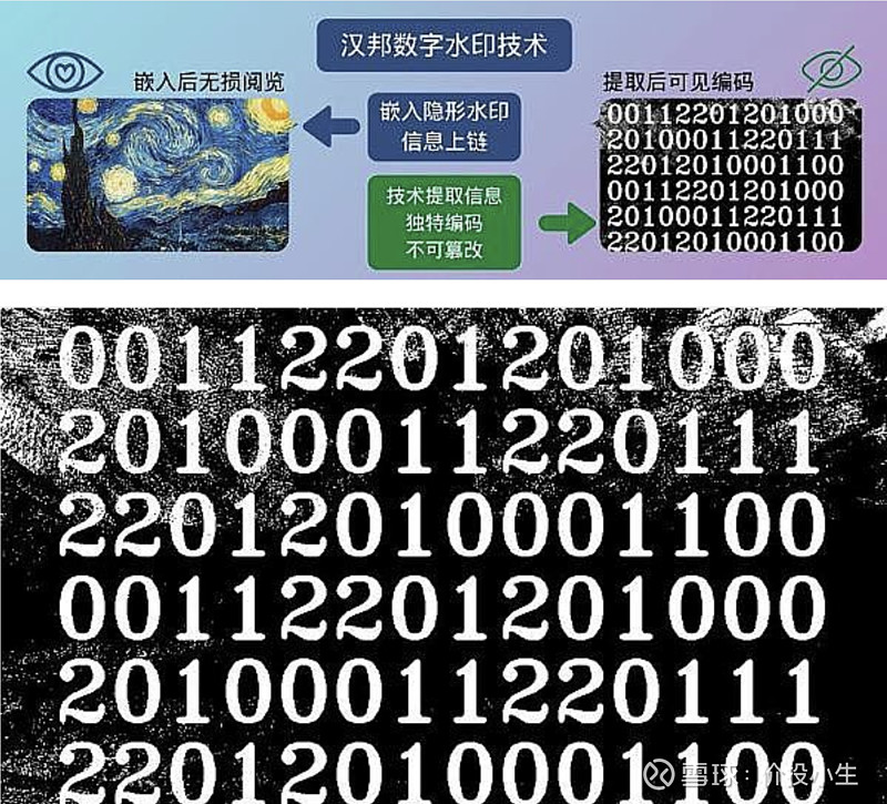 数字水印技术在版权内容保护中的应用效果评估 (数字水印技术的原理)