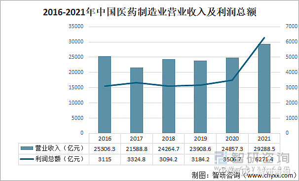 石家庄：一座制药之城的崛起