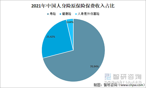 2021年中國人身險原保險保費收入原保險賠付支出及發展趨勢分析圖