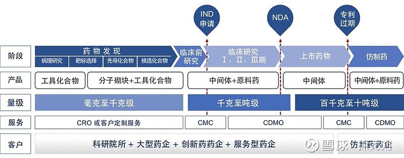 石家庄原料药生产：推动医药产业创新发展的引擎
