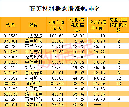 石英材料概念股 搭上新能源順風車,石英材料成香餑餑 石英股份 自2014