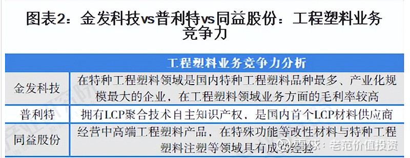 普利特拥有lcp聚合技术自主知识产权,是国内首个lcp材料供应商;同益