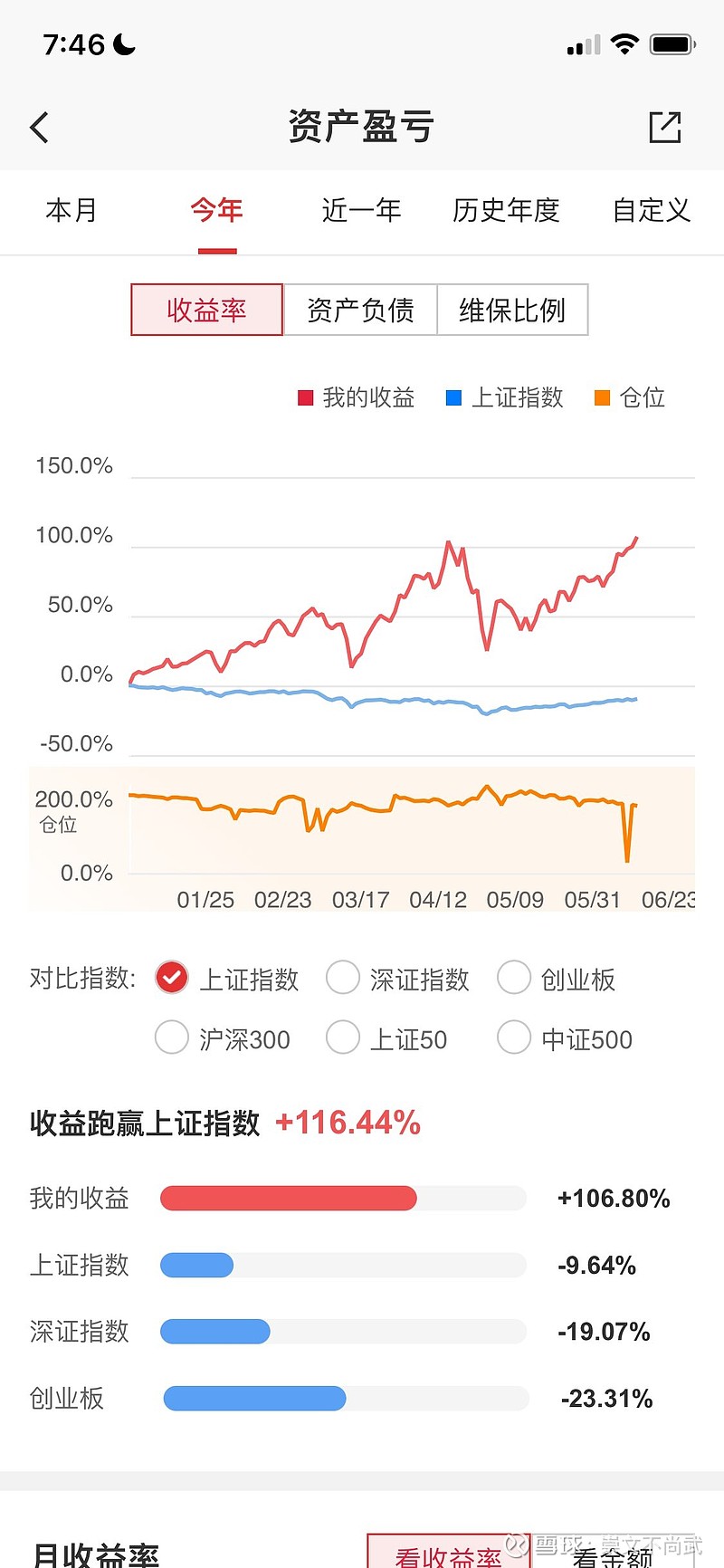 新高了，但是每次新高后不久就会出现回撤，所以我现在很焦虑。。。 - 雪球