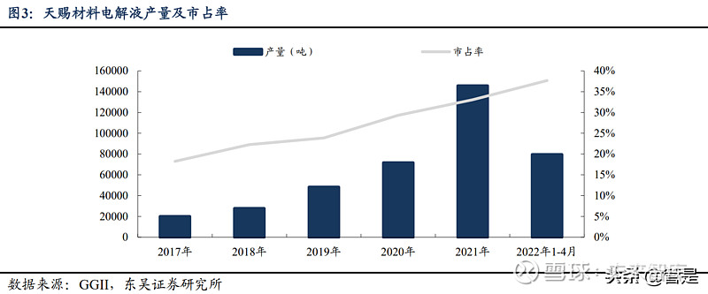 天赐材料研究报告：一体化布局+技术进步构建盈利护城河