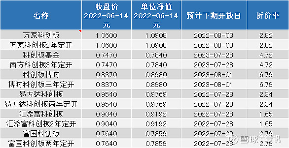 基金最新净值估值公式（基金 最新净值 估算净值） 基金最新净值估值公式（基金 最新净值 估算净值）《基金最新净值和估算净值》 基金动态