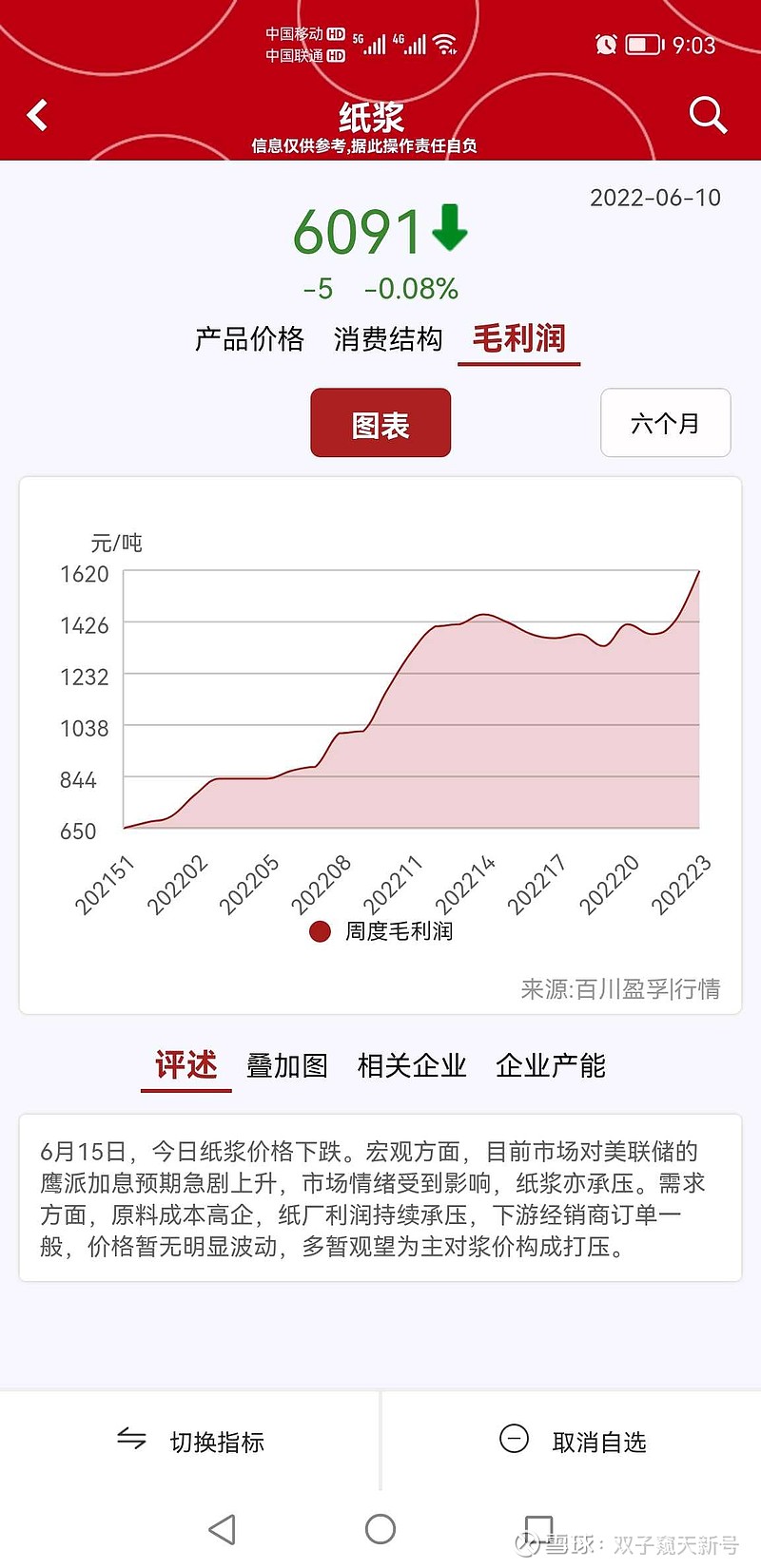 国内溶解浆唯一标的—— 太阳纸