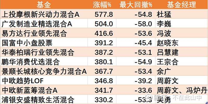 棋牌游戏- 棋牌游戏平台- 棋牌游戏APP下载自家人买自家基 员工持基青睐“隐藏款”
