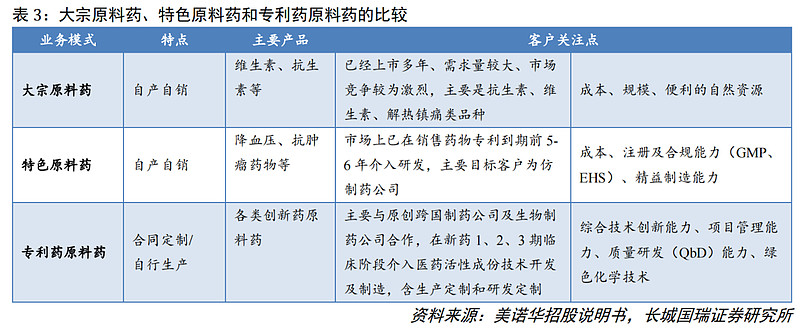 药品生产与批发行业的最新动态