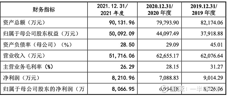 信邦智能新股申购指南