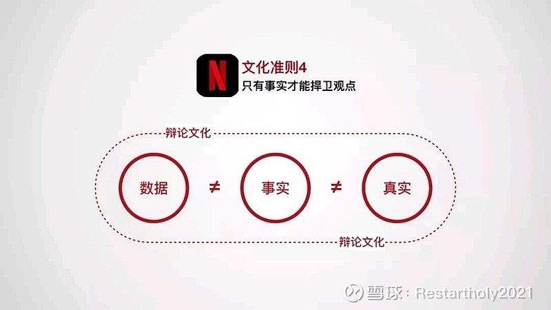 观点:数据,事实,真实。 事实和真实什么区别呢? - 雪球