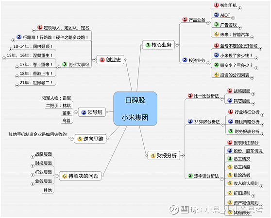 【小米】投资业务_最大特点:盈亏不定 【传送门】对思维导图中其他