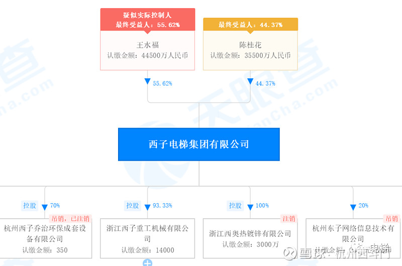 王老板集团图片