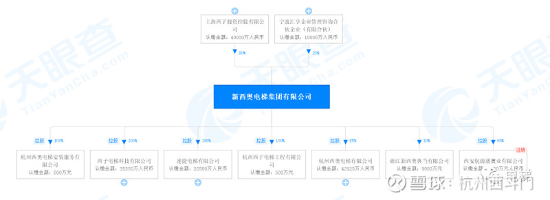 王老板集团图片