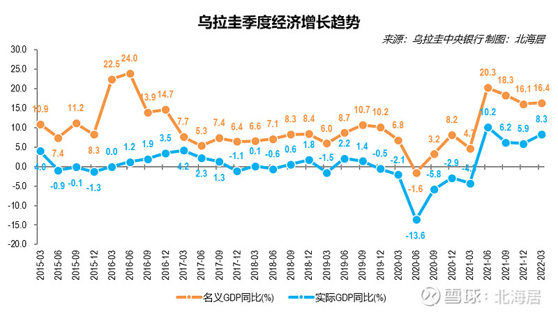 摩尔多瓦gdp2020图片