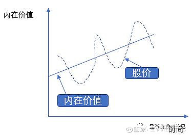 伟德bv1946官网-写给股民们的九条建议