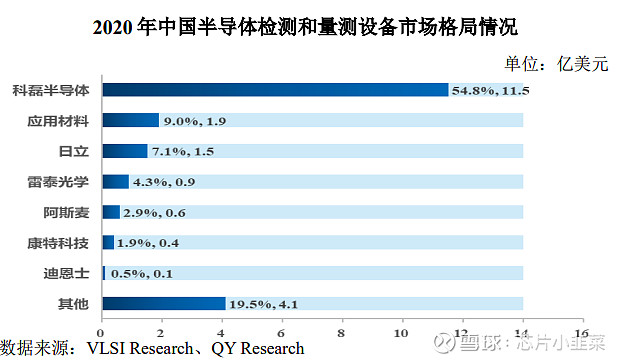 半导体无关检验方法