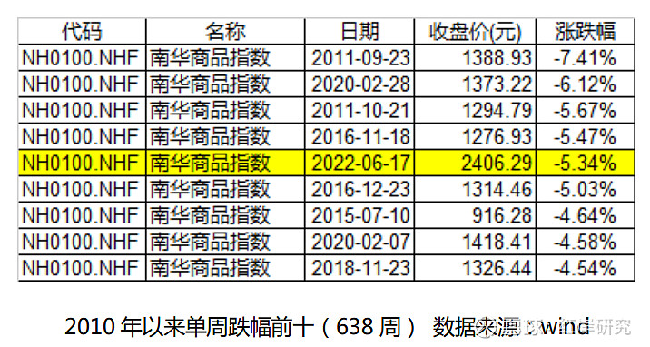 贸易政策