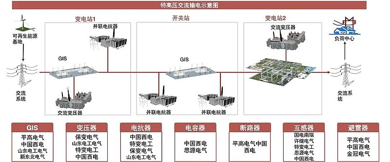 换电站示意图图片