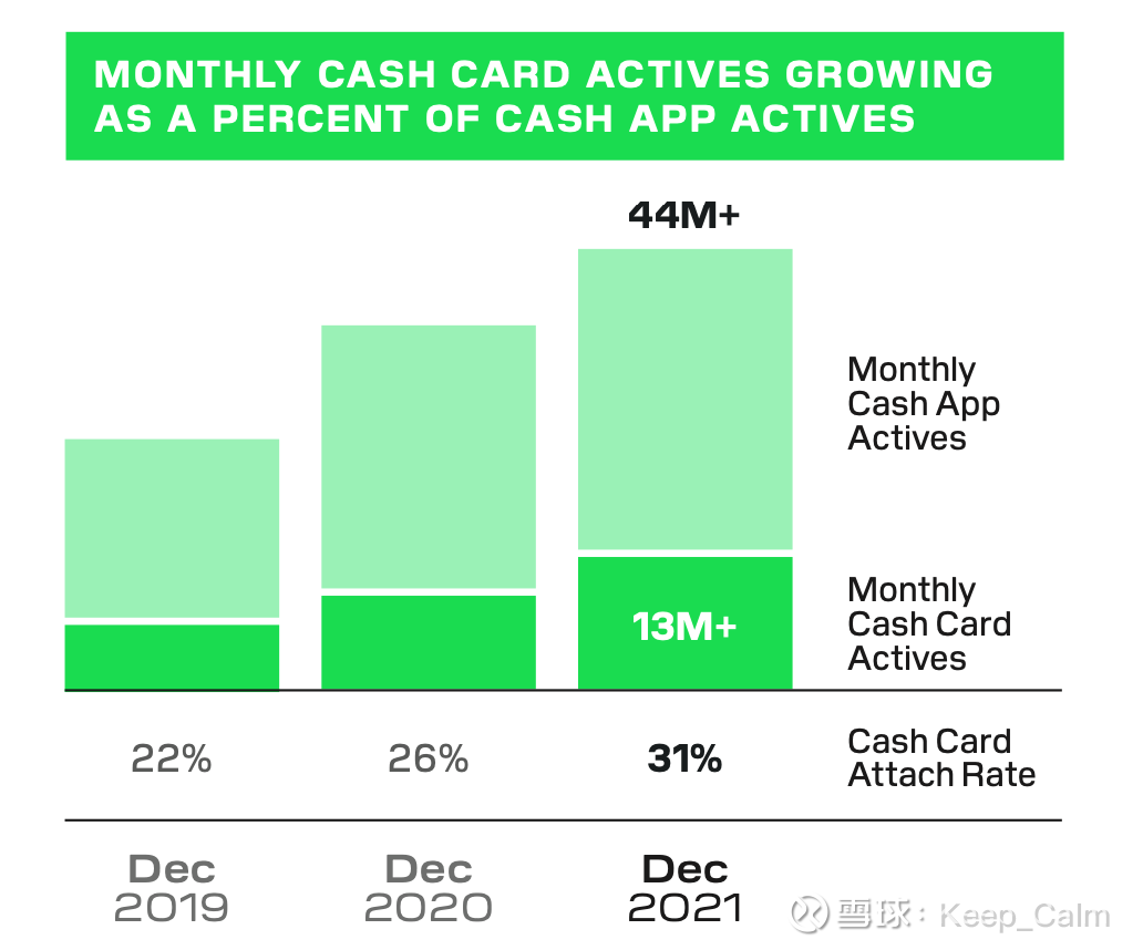 FinTech研究：Block的4+X Block 的业务越来越多，看着容易抓不住重点，但是，未来5-10年的主要业务比较清晰，4+X，1.  收单、2. 发卡、...