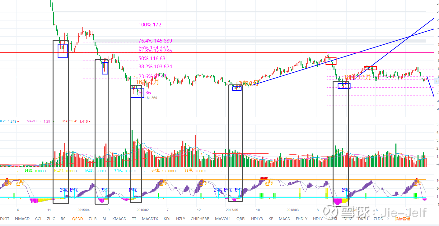 6-18：浅谈原油”杰夫视界“观点6-18早上美股收盘后，狼王用了一整期视频用来讲述原油，讲述了做空原油的机会，所以这里也分享一下自己的看...