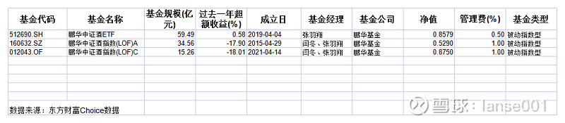 白酒etf哪个最好卖，白酒etf哪个最好