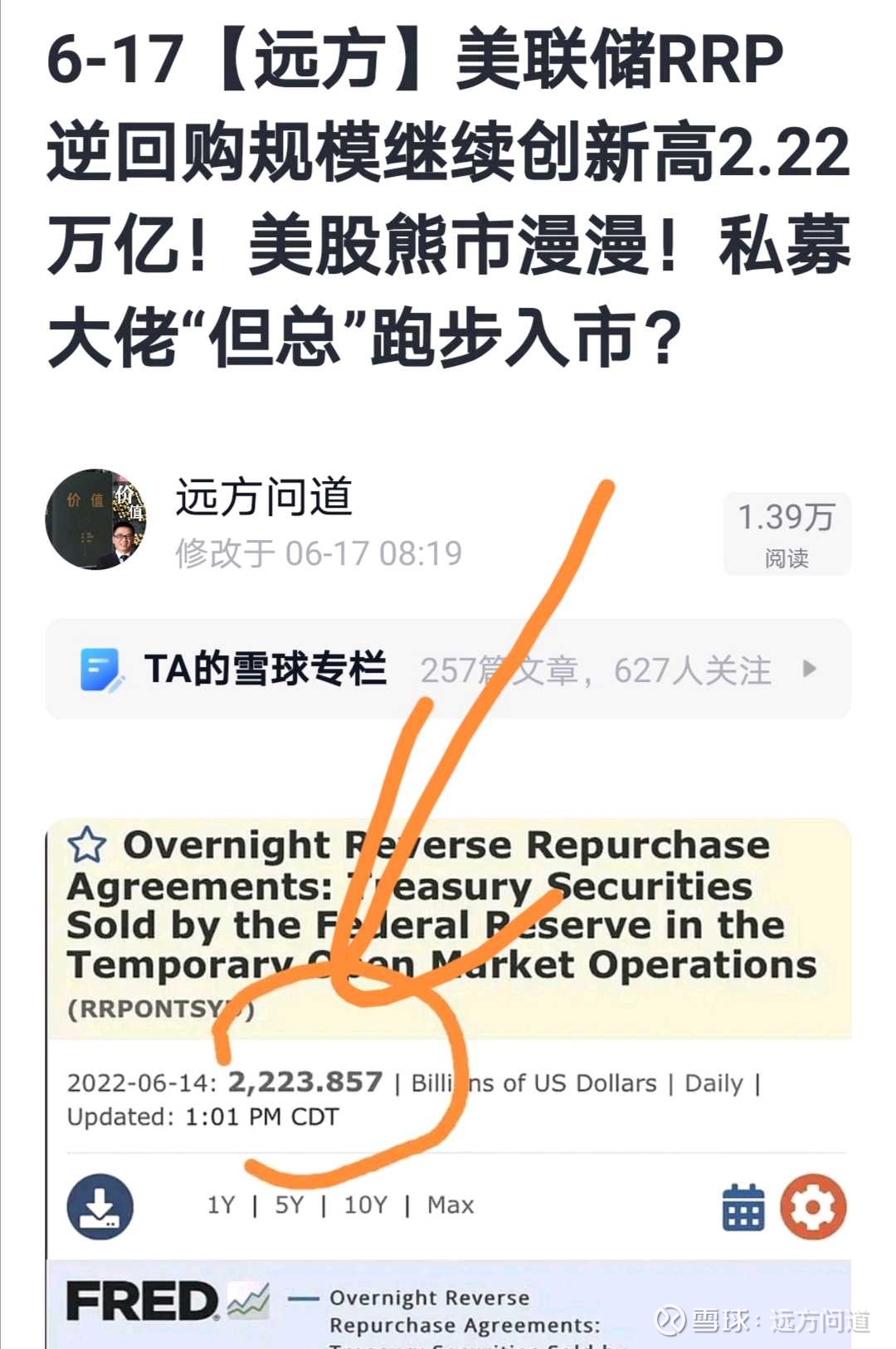 6-19周日【远方】美股持有者注意：美联储RRP逆回购规模再创新高达2.23亿美元！资金持续流出美股市场？  据19日外媒最新披露，根据纽约联储银行截至17日的数据显示：美联储RRP 逆回购