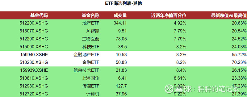 交易etf(交易ETF和股票一样收取01%的印花税)