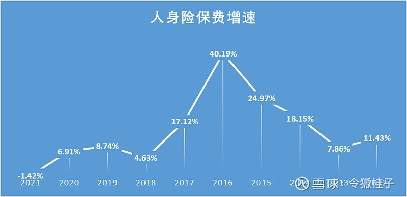 中国保险业的竞争格局强者恒强人身险