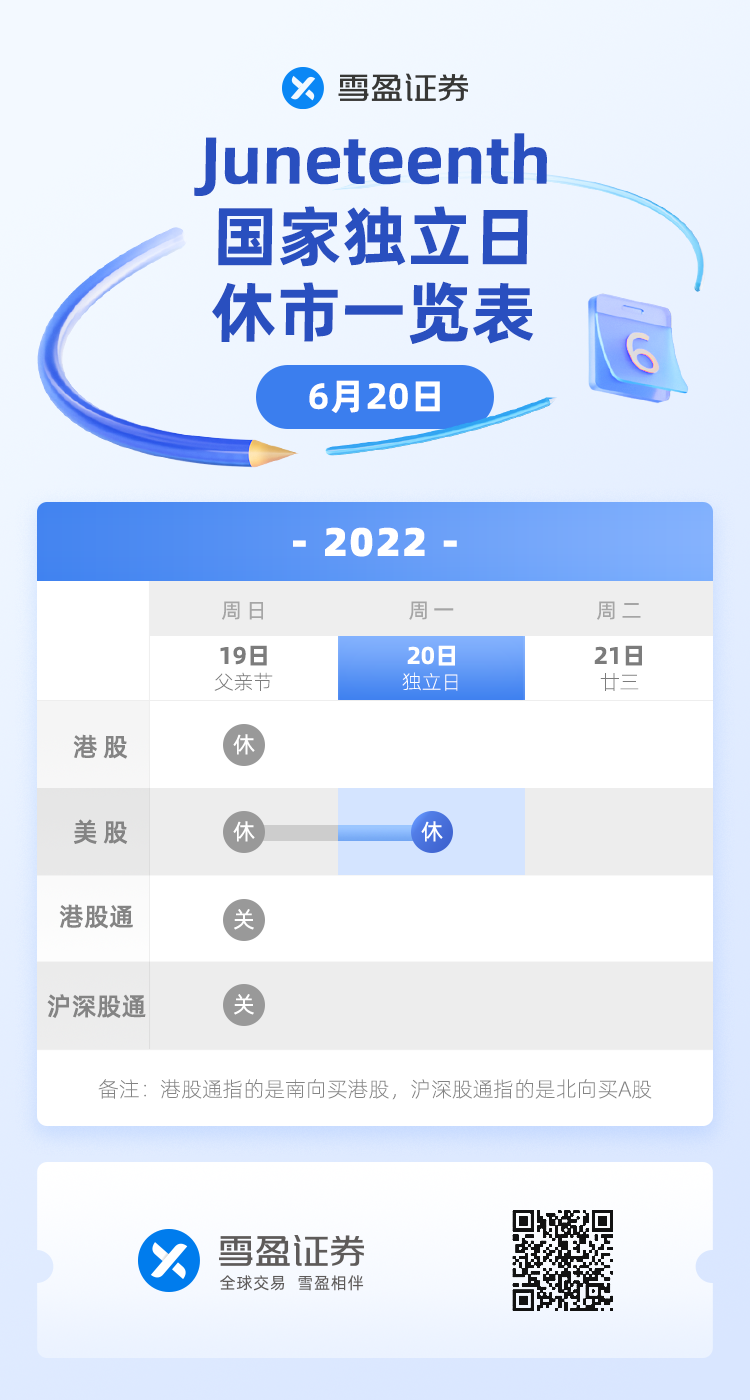 休市提醒| Juneteenth 国家独立日假期为纪念美国奴隶制的终结，美国总统于2021年签署法令，将每年的6月19日 定为美国的联邦假日，节日名称为“Juneteen...