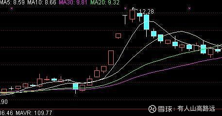 一旦股票出现"一阳穿三线"形态,大牛股就此开启,不能不相信!