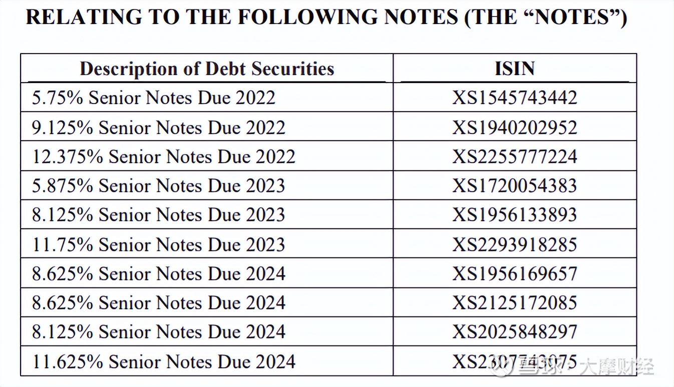 49亿美元债欲展期富力资金危机延烧出品｜大摩财经富力再次寻求将旗下债券展期。近期， 富力地产（2777.HK）在港交所发布全英文 公告，表示为改善集团整体...