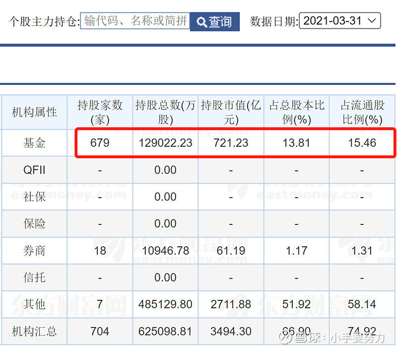 $海康威视(sz002415)$ 感谢@ericwarn丁宁 的市赚率视角一,核心投资