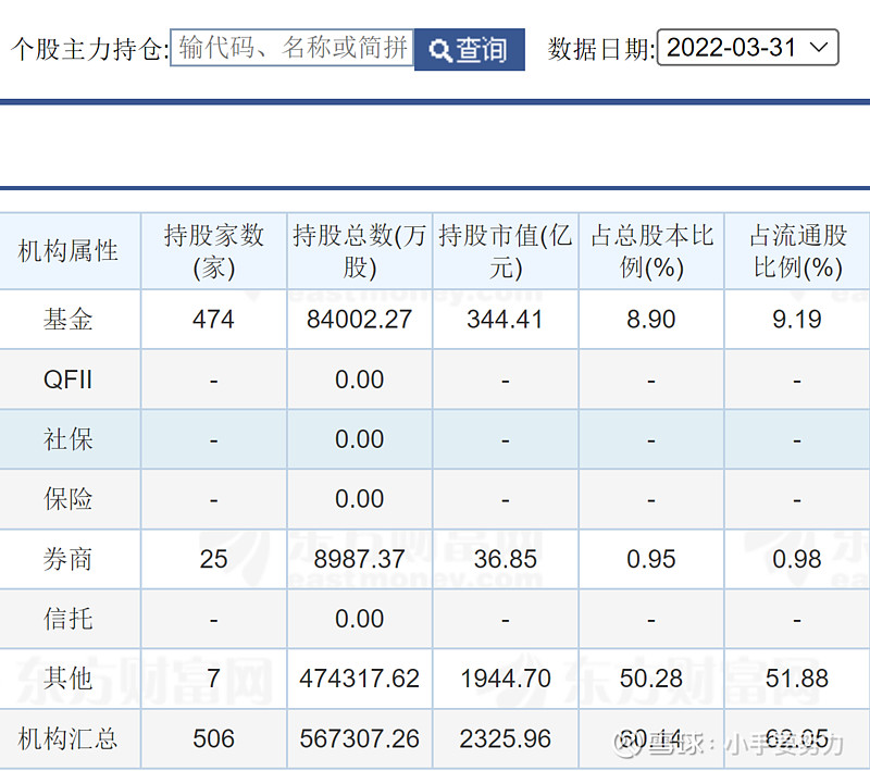 $海康威视(sz002415)$ 感谢@ericwarn丁宁 的市赚率视角一,核心投资