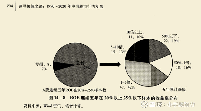 $海康威视(sz002415)$ 感谢@ericwarn丁宁 的市赚率视角一,核心投资