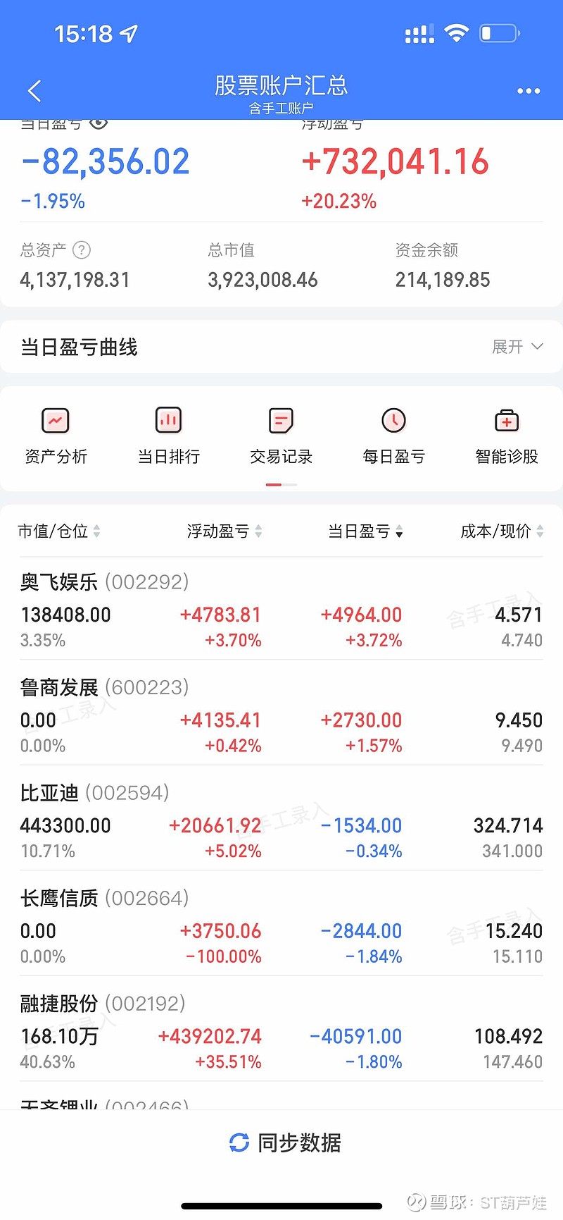 今日亏损8万5今年盈利还剩60万今天天把