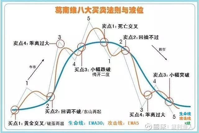 波浪理论图解教程 这才是波浪理论的正确用法