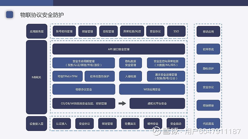 物联网安全：新兴挑战与对策