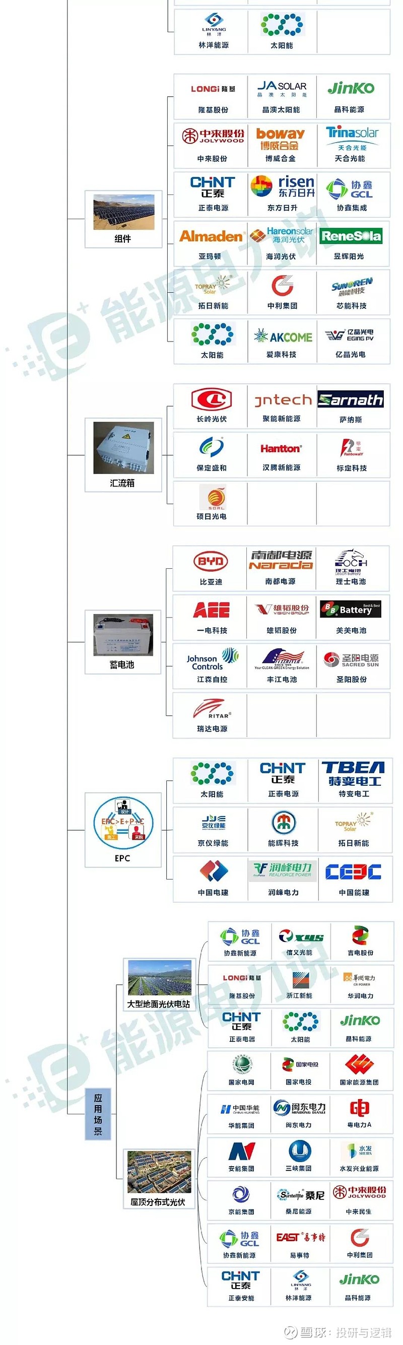 关于新能源产业链的信息 关于新能源财产
链的信息（关于新能源财产链的信息有哪些） 新能源