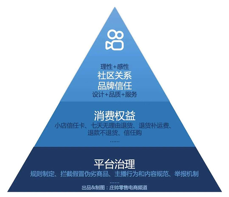 诚信立企、服务致远居然之家以信任驱动家居消费提质扩容97国际游戏app-