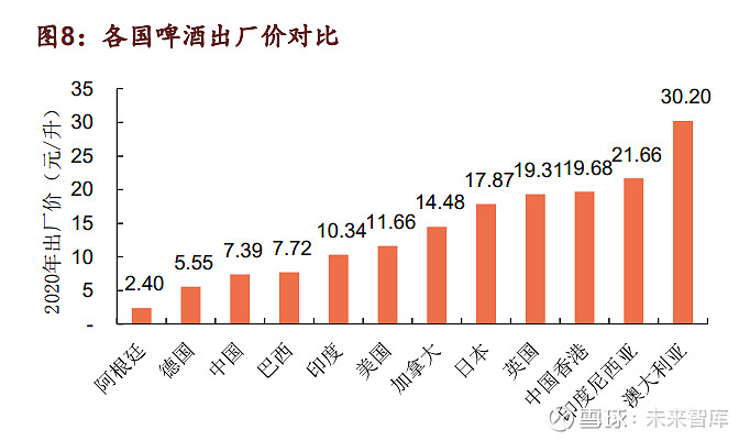 量難再增價可提預測 2025 超 7500 億 量方面:預測 2025 年啤酒銷量