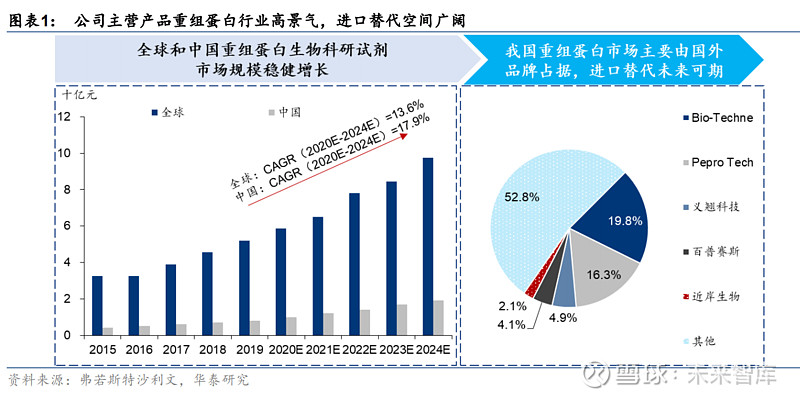 百普赛斯研究报告：立足工业客户逐鹿全球市场