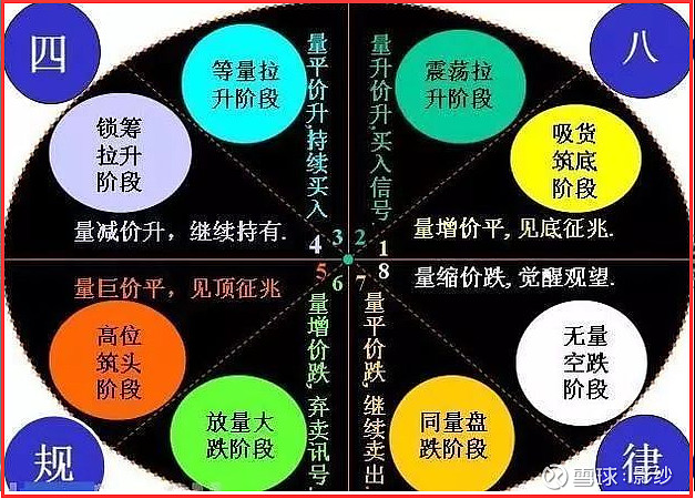 八大量价关系图解图片