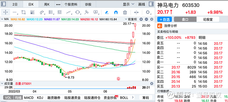 神马电力股票行情图片