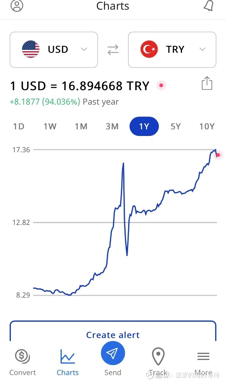 土耳其归来聊聊他们的通胀这几天都没有写文章，是因为我前几天去了趟土耳其。伊斯坦布尔这个城市给我三个印象：1，很大，随便去哪里，感觉都要开很远。2...