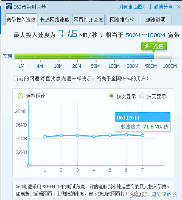 多少兆宽带能直播