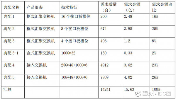 IDC圈最新动态：技术革新与产业趋势的交汇点(idc圈子)