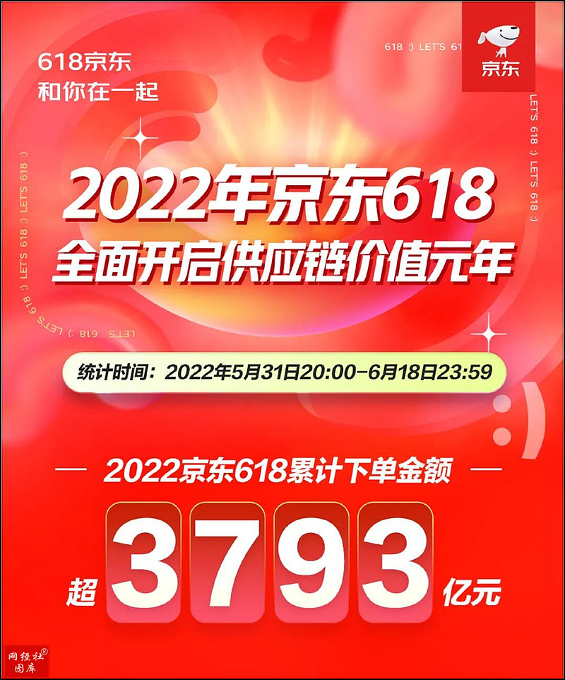 618京东3793亿下单金额背后的秘密