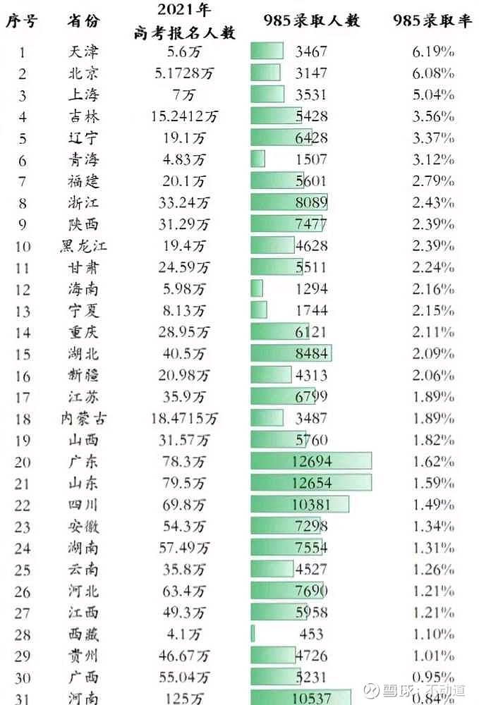 作为一个河南人，看到河南985