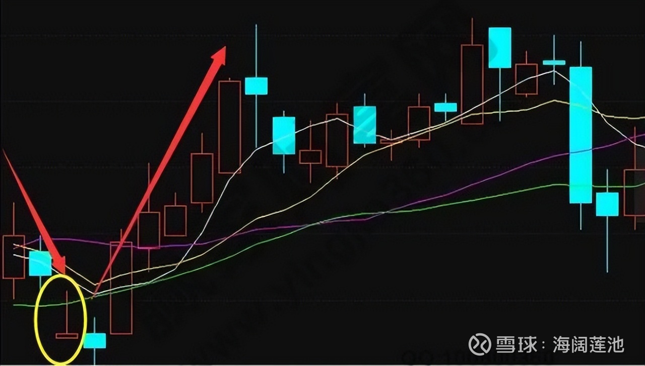 中国股市：冠军操盘手：学会认清股市中触底反弹的信号，只做能涨的股票在股市中我们经常会看到回落反弹的股票，那么股市 触底反弹什么意思，有什么特征，将会带来什么影响，一起来了解一下股市中出现的...